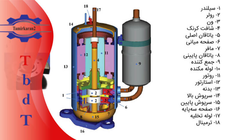 تعمیر موتور کولرگازی در تهران