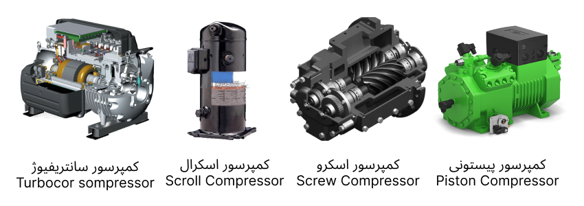 انواع کمپرسورها